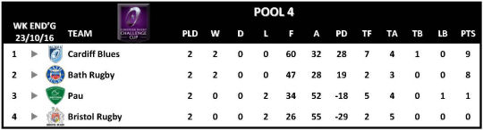 Challenge Cup Round 2 Pool 4